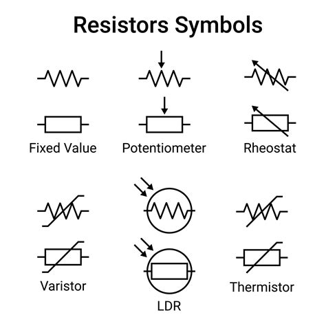 electrical resistance box symbol|schematic symbol for resistor.